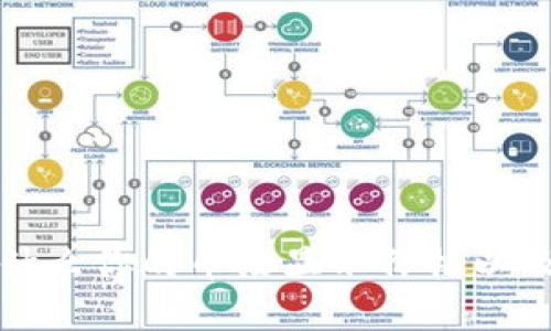 解读TPWallet:为什么你的币没显示价格以及如何解决这一问题