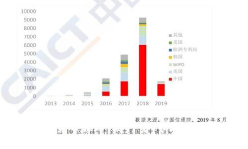 全面解析虚拟货币钛币:发行量、市场前景及投资价值