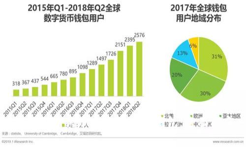 如何将狗狗币安全存入TP钱包:全面指南