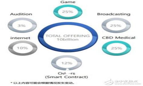 : TPWallet的优势与不足:全面解析数字资产管理的利弊
