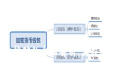 与关键词tpwallet单币挖矿的全面解析：流程、技巧