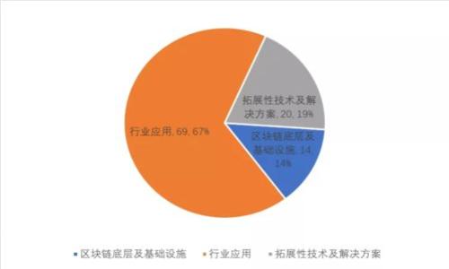 如何安全有效地将TPWallet中的币转出:详细指南