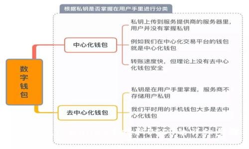 和关键词
全方位解读:如何在TPWallet中提取USDT的详细步骤与注意事项