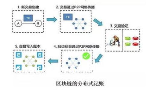 全面解析TPWallet中的薄饼(PancakeSwap)用法:从创建账户到交易支持的详细教程