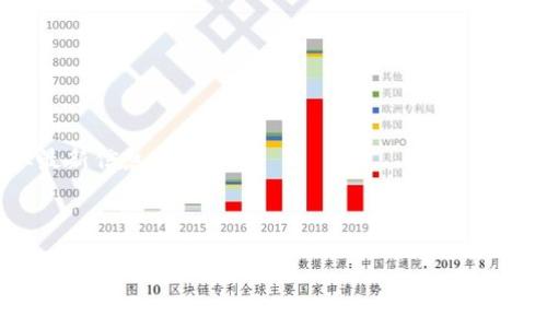 
   如何轻松将TP钱包连接到电脑：详细教程与常见问题解答  / 

 TP钱包, 连接电脑, 钱包使用, 加密货币管理  /guanjianci 

TP钱包（TP Wallet）作为一种流行的加密货币钱包，以其简便性和安全性受到了很多用户的青睐。对于想要在电脑上使用TP钱包进行加密货币交易管理的用户来说，连接电脑的方法可能并不是极为清楚。本文将详细介绍如何将TP钱包连接到电脑，并解答一些相关的常见问题。

 TP钱包连接电脑的准备工作 
在开始之前，确保你已经在手机或其他设备上安装了TP钱包应用。你将需要在电脑上进行一些设置，以便能够成功连接到TP钱包。以下是一些需要准备的步骤：
ul
  li确保你的电脑和手机连接到同一Wi-Fi网络。这是连接的基本要求。/li
  li下载并安装TP钱包的桌面版本或使用支持TP钱包的浏览器扩展。检查官方主页或应用商店以获取最新版本。/li
  li备份你的钱包信息，包括助记词和私钥，以防在连接过程中出现意外情况。/li
/ul

 如何通过QR码连接TP钱包 
将TP钱包连接到电脑的一种简单方法是使用QR码。以下是通过QR码连接TP钱包的步骤：
ol
  li打开TP钱包应用。/li
  li在钱包主界面中，找到“设置”或“连接设备”的选项。/li
  li选择“连接到电脑”选项，应用将会生成一个QR码。/li
  li在电脑上打开TP钱包的桌面版本或网页，点击“扫描QR码”。/li
  li使用手机的相机扫描电脑屏幕上的QR码。/li
  li连接成功后，钱包的余额和交易信息将同步到电脑端。/li
/ol
这是一种非常方便的连接方式，无需繁复的设置，仅需几步即可完成。

 使用USB连接TP钱包 
除了QR码连接，您还可以使用USB数据线直接将TP钱包连接到电脑。虽然这并不是所有TP钱包都支持的方法，但如果你的钱包支持USB连接，可以按照以下步骤操作：
ol
  li将TP钱包通过USB数据线连接到电脑。/li
  li确保电脑中安装了TP钱包的驱动程序，如果没有，请访问官方网站下载并安装。/li
  li打开TP钱包应用，并检查设备的连接状态。通常，应用会提示你连接成功或失败。/li
  li在电脑界面的TP钱包应用中登录你的账户，输入密码来确认连接。/li
/ol
使用USB连接通常会更稳定，特别是在需要进行大量交易操作时。

 TP钱包连接的注意事项 
在连接TP钱包到电脑的过程中，用户需要注意一些安全问题：
ul
  li确保使用的是官方版本的TP钱包应用，避免使用来源不明的软件，以免面临安全风险。/li
  li务必保存你的助记词和私钥，密码等敏感信息以防万一。/li
  li时刻关注连接状态，如果发现异常，请及时断开连接并修改密码。/li
  li不建议在公共电脑或不安全的网络环境中进行连接操作。/li
/ul

 常见问题解答 
在将TP钱包连接到电脑的过程中，用户可能会遇到一些问题。以下是一些常见的问题及其详细解答。

 如何解决TP钱包连接失败的问题？ 
连接TP钱包失败的原因可能有很多，以下是一些常见的原因和解决方案：
ol
  listrong网络问题：/strong确保你的手机和电脑连接的是同一个校园或者局域网，尝试重启你的路由器。/li
  listrong应用问题：/strong检查TP钱包的应用是否是最新版本，如果不是，请更新至最新版本。很多时候，版本不兼容会导致连接问题。/li
  listrongUSB驱动问题：/strong如果你使用USB连接，确保已经安装了正确的驱动程序。访问TP钱包的官方网站，根据指导步骤下载并安装驱动。/li
/ol
如果以上方法仍然无法解决问题，可以尝试重启一下设备或联系TP钱包的客服支持。

 TP钱包的安全保障有哪些？ 
使用TP钱包进行交易时，安全是非常重要的。TP钱包采用多种措施来保障用户的资产安全：
ul
  listrong助记词和私钥： /strongTP钱包允许用户创建助记词和私钥，这些都是保护用户资产的关键。用户请务必妥善保存，不要与他人分享。/li
  listrong双重验证： /strongTP钱包还提供了双重验证功能，用户在进行大额交易时需要提供额外的身份验证，增强安全性。/li
  listrong冷存储技术： /strong大部分资金不会长期存储在联网的钱包中，而是存储在冷钱包中，离线状态更能防范网络攻击。/li
/ul
总之，用户在使用TP钱包时，应时刻关注安全，并采取相关安全措施以保障自身资产。

 TP钱包是否支持所有类型的加密货币？ 
TP钱包支持多种类型的加密货币，但并不一定支持市面上所有的加密货币。以下是一些TP钱包的特点：
ol
  listrong主流货币支持：/strongTP钱包支持比特币、以太坊、USDT等主流加密货币，支持的交易类型也非常多样。/li
  listrong定期更新： /strongTP钱包会定期进行更新，新增一些热门的加密资产，用户可以及时查看官方公告以获取最新信息。/li
  listrong用户反馈： /strong用户可以向TP钱包团队反馈希望添加的新币种，或许会在后续更新中得到支持。/li
/ol
因此，如果您有特定币种的需求，请提前确认TP钱包是否支持该币种再进行使用。

综上所述，将TP钱包连接到电脑的步骤并不复杂，但在进行的过程中需要注意的一些细节和安全问题。希望这本文能帮助您顺利进行连接，并解决相关的疑问。如有其他问题，欢迎联系TP钱包的客服取得更多帮助。