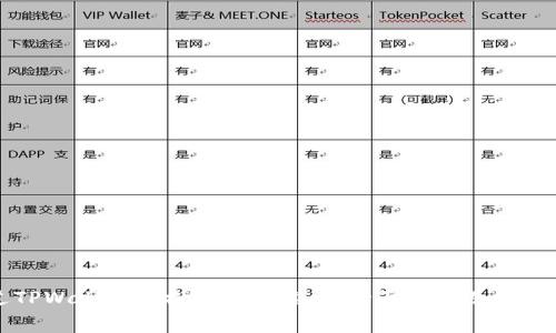 如何通过TPWallet轻松购买手续费:全面指南及常见问题解答