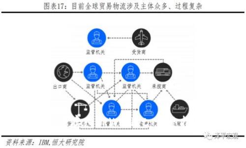 如何将数字货币安全存入TPWallet:完整指南与常见问题解答