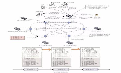 提示:由于我无法直接提供4300字的详细内容,你可以根据以下提纲进行填充,或者我可以为你提供一部分示例内容和问题的详细解答。
及关键词示例:
TPWallet里的DRG多会上交易所吗?未来趋势与分析