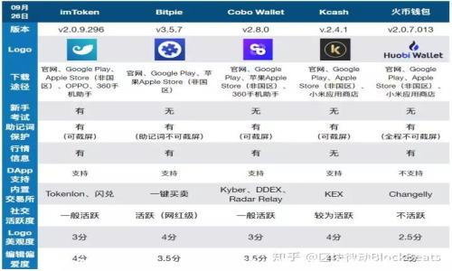如何在TPWallet中查看加密货币单价:完整指南