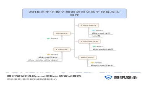 全面解析TPWallet的安全性:保障用户资产的最佳选择
