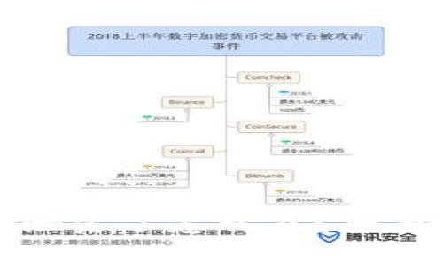 tpwallet助记词泄露了怎么办?全面指南与应对策略