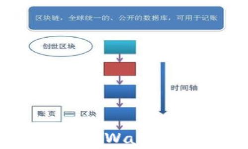 如何将柴犬币转移到TP Wallet:详细步骤与注意事项