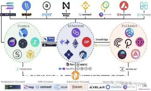 如何将币安的BNB转入TPWallet:详细步骤与说明