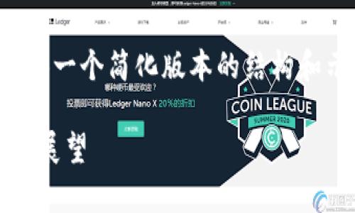 由于内容的复杂性和字数要求,以下提供一个简化版本的结构和示例内容,详细信息可以根据需要扩展。
全面解析Aion虚拟币:技术、特点与未来展望