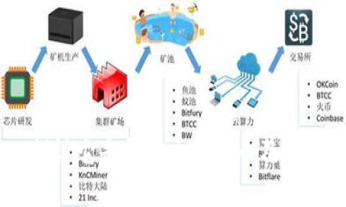 : 快手币:深入探讨它是否属于虚拟币及其背后的经济逻辑