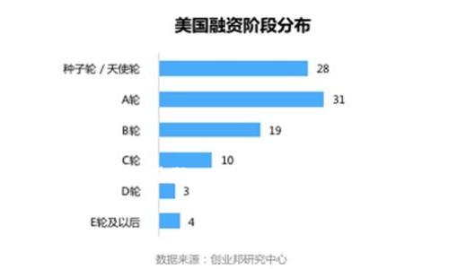如何在TPWallet中准确查找合约地址的详细步骤和技巧

TPWallet, 合约地址, 区块链, 数字资产/guanjianci

一、什么是合约地址？
合约地址是区块链上智能合约的唯一标识符，是区块链技术中一段代码的地址。通过合约地址，用户可以与特定的智能合约进行交互，这在去中心化金融（DeFi）、非同质化代币（NFT）及区块链应用中变得尤为重要。合约地址的错误会导致资产损失或无法正常使用服务，因此，了解如何准确查找合约地址显得尤为重要。

二、TPWallet介绍
TPWallet是一个支持多种区块链资产的数字钱包，用户可以使用TPWallet存储各种加密货币、管理数字资产和与智能合约互动。它的用户界面友好，且操作简单，广受数字资产用户的喜爱。在TPWallet中查找合约地址，用户可以根据不同的需求进行操作，无论是购买代币、参与去中心化应用，还是查询资产状态。

三、如何在TPWallet中查找合约地址
在TPWallet中查找合约地址的步骤分为几个简单的阶段，下面将详细介绍：
h41. 打开TPWallet应用/h4
首先，确保你已经下载并安装了TPWallet应用。打开应用后，输入你的密码或使用生物识别方式解锁钱包，进入主界面。

h42. 进入资产管理页面/h4
在主界面，寻找到“资产”或“钱包”选项，点击进入资产管理界面。在这里，你可以看到你的所有资产列表，包括各种代币和资产的余额。

h43. 查找特定代币/h4
在资产管理页面，你可以通过搜索功能查找特定的代币，或者直接查看列表中你已经添加的代币。如果代币并不在你的资产列表中，可能需要手动添加。

h44. 查看代币详情/h4
一旦你找到目标代币，点击代币旁边的“详情”或“信息”选项。在这个页面中，通常会显示包括代币合约地址在内的各种信息。

h45. 复制合约地址/h4
在代币详情页面，你会看到“合约地址”这一栏目。点击旁边的复制按钮，将合约地址复制到剪贴板上。现在，你可以将这个地址粘贴到需要的地方，比如在去中心化交易所（DEX）进行交易，或者在区块链浏览器中进行查询。

四、合约地址的重要性
合约地址在区块链的生态系统中起着至关重要的作用。在DeFi交易中，用户必须确保所交互的合约地址是正确的合法项目，以防止资产被盗和其他诈骗行为。合约地址不仅是用户与智能合约沟通的桥梁，还是确保交易和合同有效执行的保障。

五、如何确保合约地址的合法性
在加密货币市场，存在许多欺诈项目和假代币，因此，检查合约地址合法性是非常重要的一步。以下是一些确保合约地址合法性的技巧：
h41. 通过官方渠道查询/h4
很多合法项目会在其官方网站和社交媒体渠道上发布合约地址。用户应优先通过这些渠道进行查询和确认，以减少错误的可能性。

h42. 使用区块链浏览器/h4
区块链浏览器如EtherScan、BscScan等是查找合约地址及其交易记录的有效工具。在浏览器中输入合约地址，用户可以看到该合约的历史记录及相关信息，帮助判断其合法性。

h43. 加入社区咨询/h4
很多代币会有自己的社区，用户可以在Telegram、Discord等社交平台咨询其他用户或项目团队的意见，确保合约地址的可信性。

常见问题解答

h41. TPWallet不能找到合约地址怎么办？/h4
如果你的TPWallet中无法找到想要的合约地址，请尝试以下几种方法：
ol
li检查输入代币的名字是否正确，或是否需要手动添加。此外，确保你的应用是最新版本，有时更新会解决接口问题。/li
li能够通过区块链浏览器找到合约地址的情况下，可以手动复制合约地址并在TPWallet中添加该代币地址。具体步骤为：在TPWallet中找到“添加代币”功能，输入合约地址。/li
li最后，如果上述方法都不能解决，建议联系客服或查阅相关的论坛和社区获取更多帮助。/li
/ol

h42. 合约地址会变化吗？/h4
通常来说，在以太坊、BSC等主流区块链上，合约地址是不会变化的。每个合约在部署时会被分配一个唯一的地址。尽管如此，项目如果进行了代码重构或升级，可能会有新的合约地址生成。此时用户需注意官方通告和变更信息，以确保交易的安全与合规。

h43. 如何判断合约地址的安全性？/h4
判断合约地址的安全性可以通过多种方式，以下是几个常见的方法：
ol
li首先，查阅已知安全审计方对该合约的审计报告，以确认是否存在安全漏洞。/li
li其次，要了解合约的开发团队背景，尽量选择有良好信誉的团队。/li
li最后，可以寻求社区和用户的反馈，收集更多关于项目及其合约使用的体验，以此综合判断其安全性。/li
/ol

总结
在TPWallet中查找合约地址是一项基础而又重要的技能。随着区块链和数字资产的发展，对合约地址的理解和熟悉将使用户在参与各种数字资产交易时更为从容。通过本文所述步骤，你可以快速掌握在TPWallet中查找合约地址的方法，以及确保合约地址安全和合法性的多种途径。无论你是新手还是有一定经验的用户，正确的合约地址操作将为你的数字资产保驾护航。

请注意，以上内容是围绕用户在TPWallet中查找合约地址的主题展开的综合性知识介绍，旨在帮助用户更加全面地理解和应用这一技能。