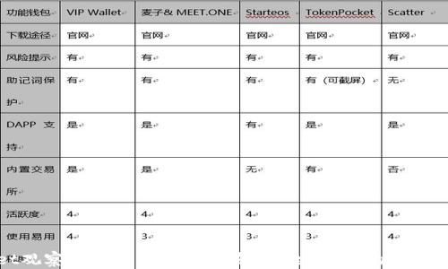 
TPWallet观察模式私钥查看指南：安全、高效的加密资产管理