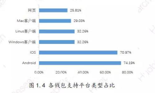 全面解析:BTT币能否在TPWallet交易?