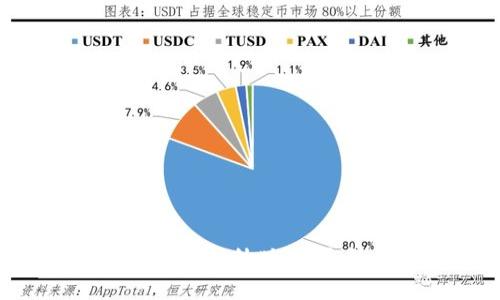 全面解析安卓TPWallet海外版:安全性、功能及使用体验