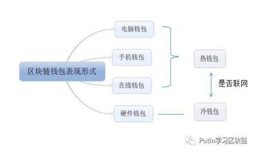 揭秘马来西亚虚拟货币航海币:一个崛起的新金融风口