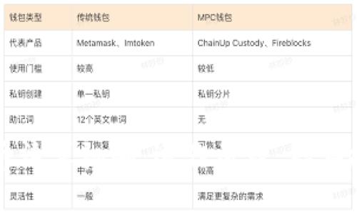 深入探讨虚拟币清算机制:运作原理、存在挑战及解决方案