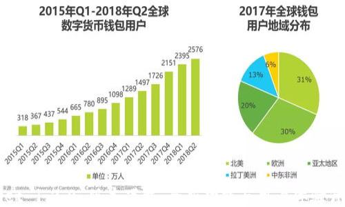 TPWallet 1.2.0 版本下载:全新功能与用户体验升级指南