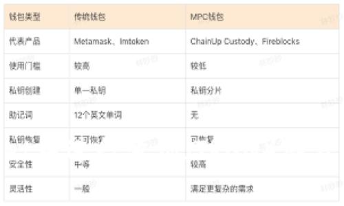如何在TPWallet中进行波场（TRON）签名：详细教程解析