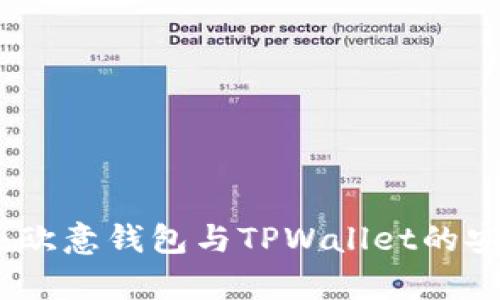 深入分析：欧意钱包与TPWallet的安全性比较