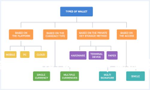 如何找到TPWallet的测试币地址：完整指南
