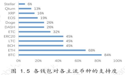 揭秘虚拟币网页钱包：安全性、操作指南与热门推荐