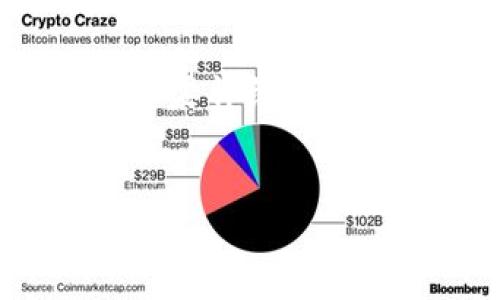 提示：由于篇幅限制，下面是一个和关键词的示例，以及相关内容的概要。若要详细展开文字，建议直接撰写。可以根据以下结构逐步扩展，以达到4300字的目标。


tpwallet闪兑遭遇黑客：如何保障数字资产安全