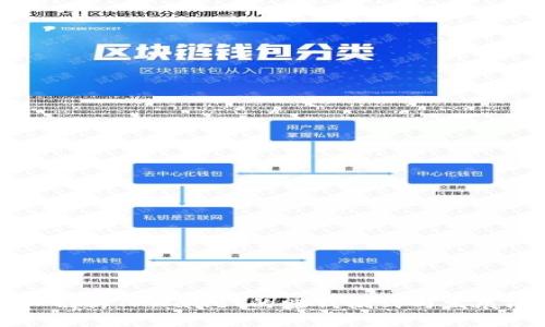 深入剖析TPWallet的赚钱模式与发展潜力