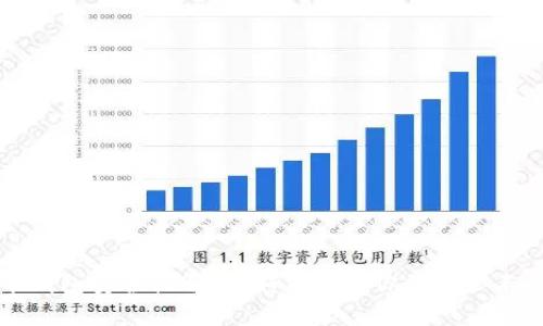 虚拟币钱包安全性解析：如何保护你的资产不被盗取