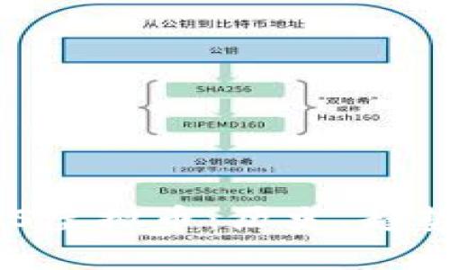 全面解析BBS虚拟币：历史、趋势及未来展望