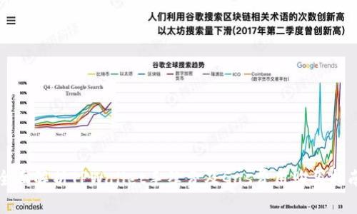全面解析TPWallet手续费及Gas费用购买指南