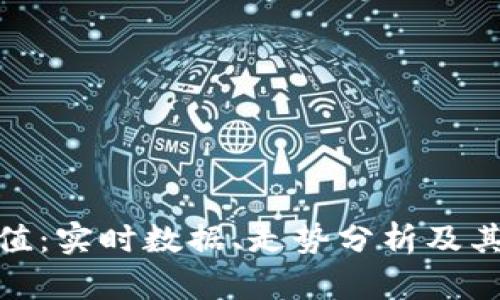 全面了解虚拟币市值：实时数据、走势分析及其对投资决策的影响