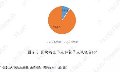 探究余额宝虚拟币的未来：机遇与挑战