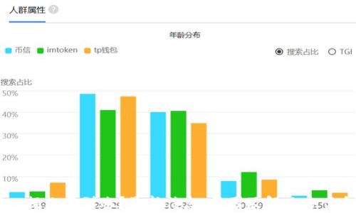 
TPWallet提款不到账？最新信息、原因及解决方案全面解析