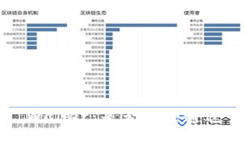 深入解析TP Wallet：是否必须通过交易所提现？