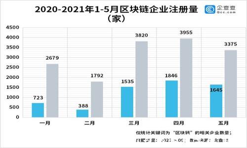   
Apex虚拟币：深度解析与未来前景展望