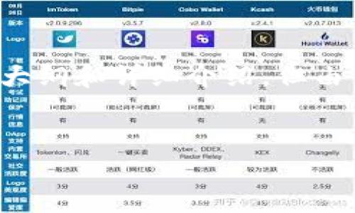 在此，我将为您构思一个吸引用户的和关键词，同时提供一个大纲和详细介绍，但由于内容长度限制，将简化某些部分。您可以根据需要扩展内容。


NEO虚拟币论坛：探索区块链技术的未来与投资机会