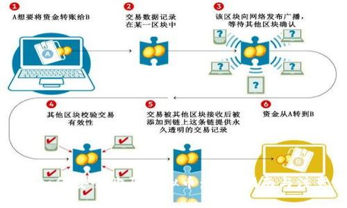 人民币如何安全购买虚拟币：完整指南与注意事项