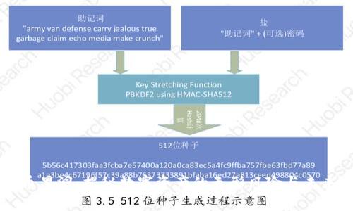 虚拟币黑洞：揭秘数字资产的无形风险与未来发展