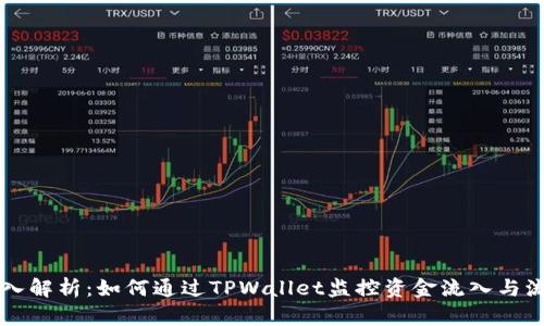 深入解析：如何通过TPWallet监控资金流入与流出
