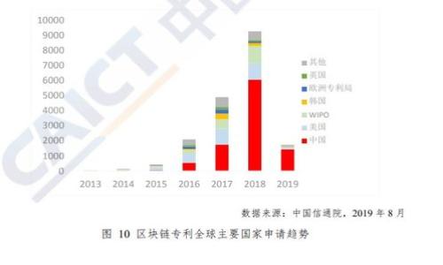 
如何通过TPWallet安全高效地从交易所转币：详细指南