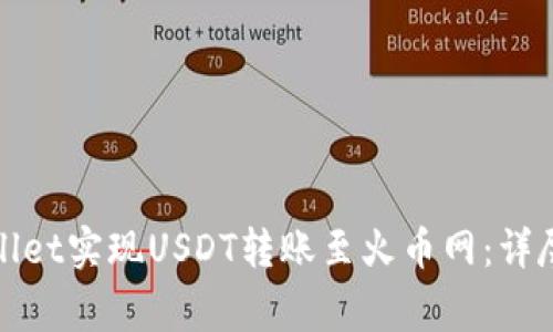 : 如何通过TPWallet实现USDT转账至火币网：详尽指南与注意事项