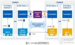 在这里用如何从TPWallet提取资金到微信，快速、安
