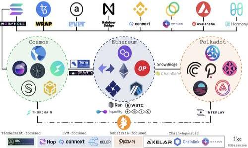 : TPWallet提币到交易所的手续费解析：你必须知道的一切