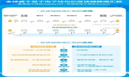 TPWallet：为何扫描后报告有病毒的原因详解