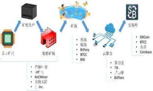 
details
summary点击查看/summary
《第一滴血：虚拟币新时代的公测之路》